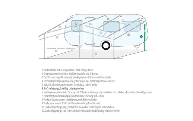 Press Pole 1 Press Pole